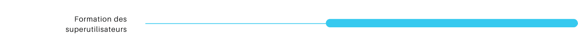 formation superutilisateurs setp2025 e1757336546527